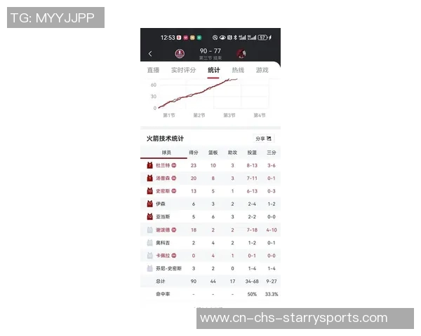 杜兰特总得分超越张伯伦78分接下来对阵太阳开拓者和国王的赛程分析 杜兰特总得分超越张伯伦78分接下来对阵太阳开拓者和国王的赛程分析